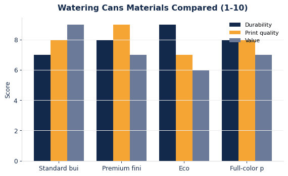 Custom Watering Cans: Materials, Sizing & Branding Guide